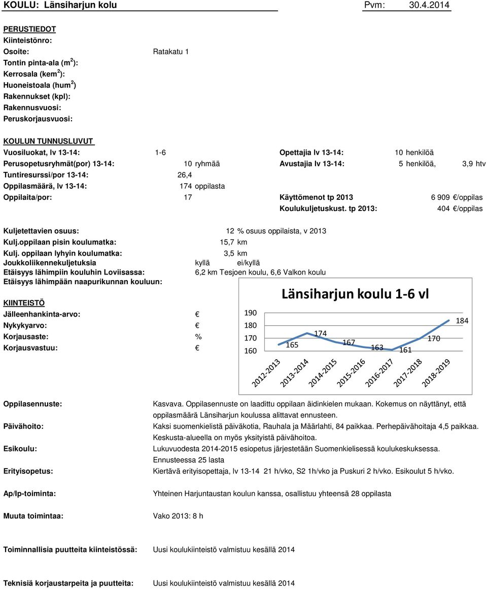 Vuosiluokat, lv 13-14: 1-6 Opettajia lv 13-14: 10 henkilöä Perusopetusryhmät(por) 13-14: 10 ryhmää Avustajia lv 13-14: 5 henkilöä, 3,9 htv Tuntiresurssi/por 13-14: 26,4 Oppilasmäärä, lv 13-14: 174