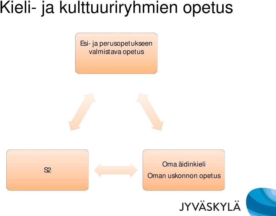 perusopetukseen valmistava