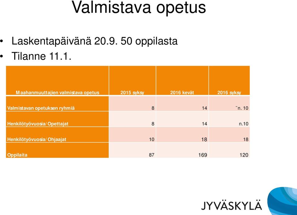 syksy Valmistavan opetuksen ryhmiä 8 14 n.