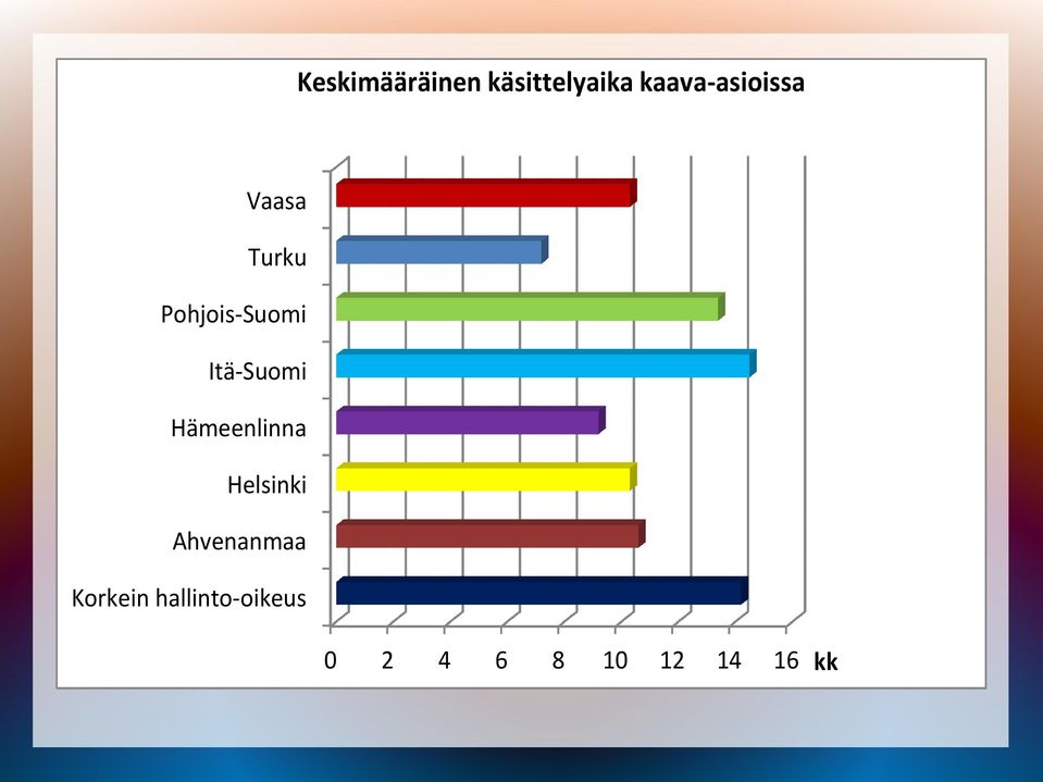 Pohjois-Suomi Itä-Suomi Hämeenlinna