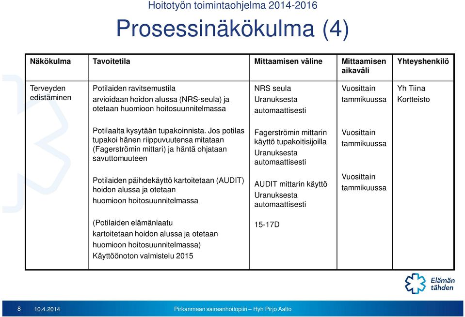 Jos potilas tupakoi hänen riippuvuutensa mitataan (Fagerströmin mittari) ja häntä ohjataan savuttomuuteen Fagerströmin mittarin käyttö tupakoitisijoilla Uranuksesta