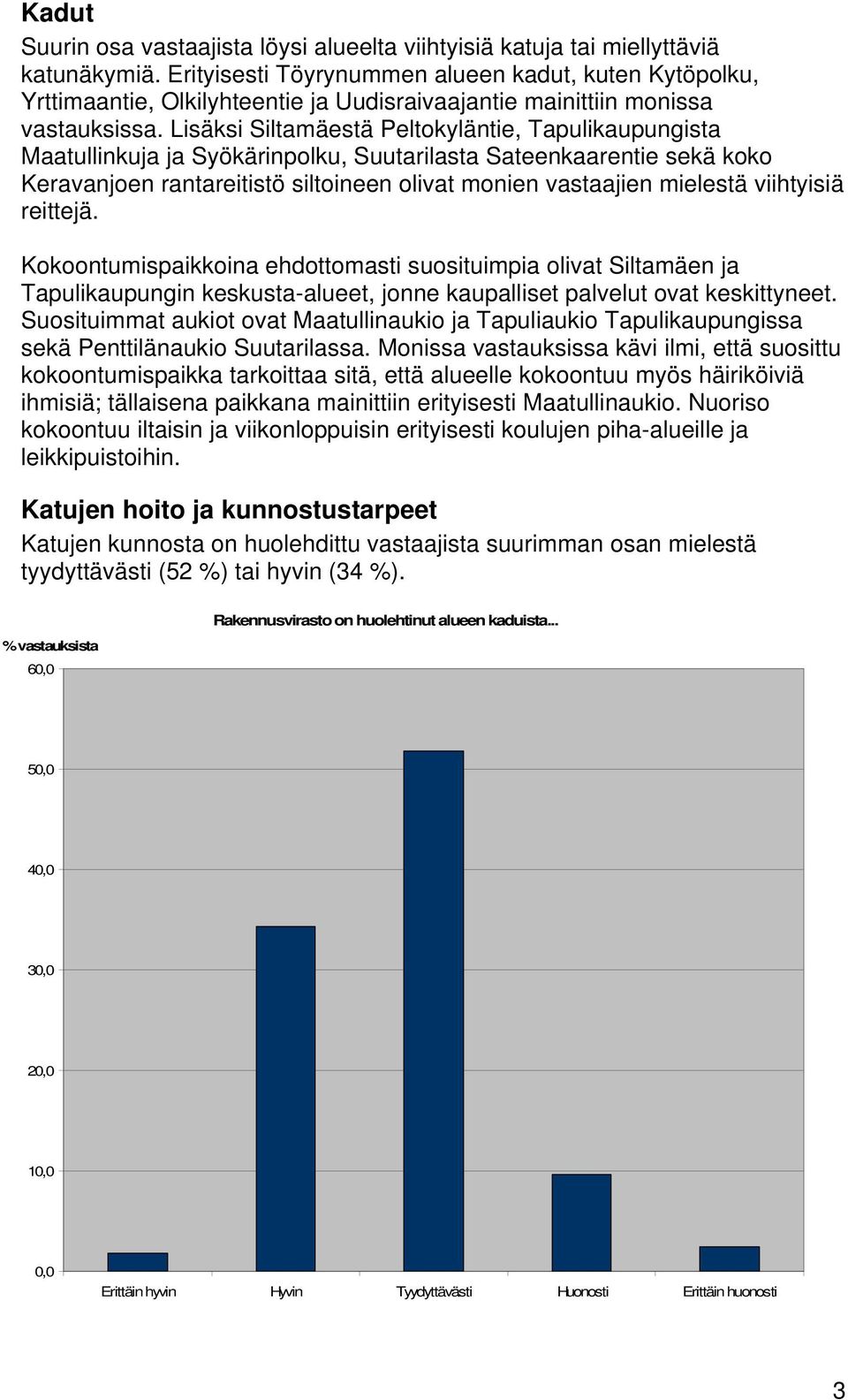 Lisäksi Siltamäestä Peltokyläntie, Tapulikaupungista Maatullinkuja ja Syökärinpolku, Suutarilasta Sateenkaarentie sekä koko Keravanjoen rantareitistö siltoineen olivat monien vastaajien mielestä