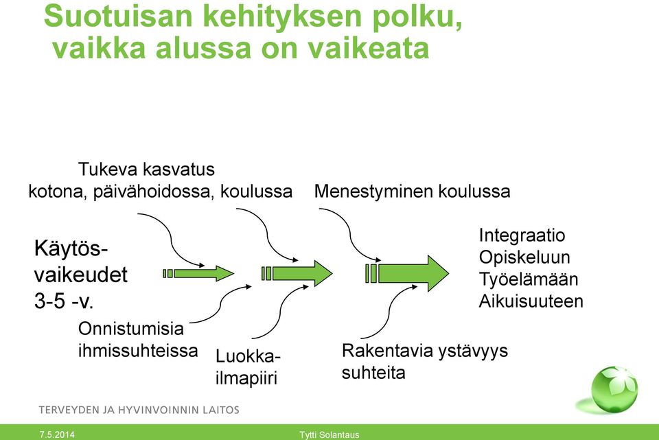 Onnistumisia ihmissuhteissa Luokkailmapiiri Menestyminen koulussa