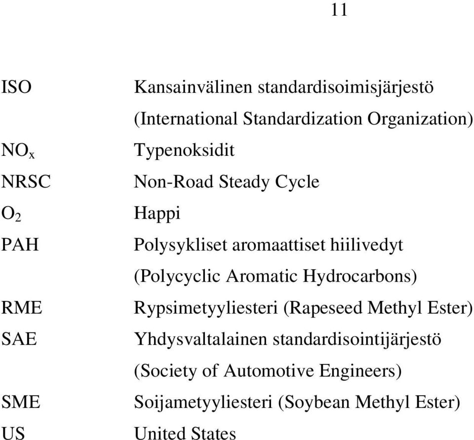 hiilivedyt (Polycyclic Aromatic Hydrocarbons) Rypsimetyyliesteri (Rapeseed Methyl Ester)