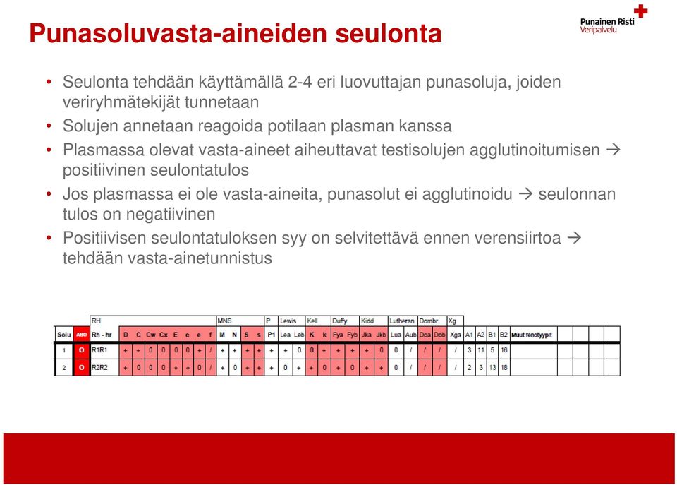 agglutinoitumisen positiivinen seulontatulos Jos plasmassa ei ole vasta-aineita, punasolut ei agglutinoidu seulonnan