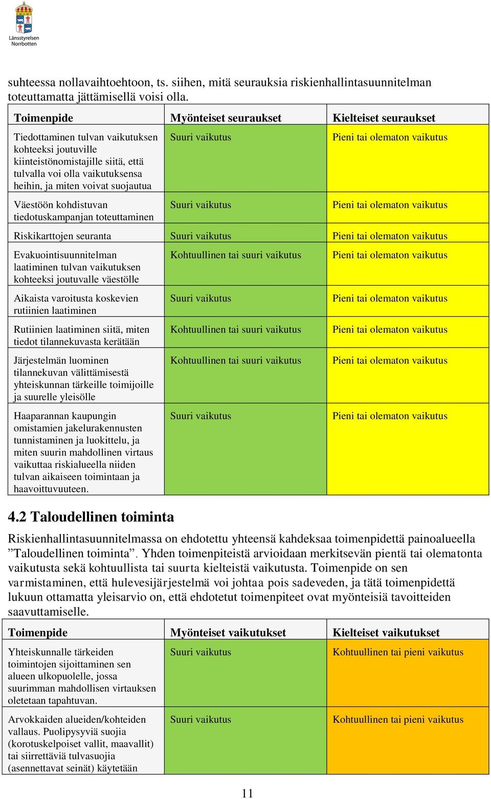 suojautua Väestöön kohdistuvan tiedotuskampanjan toteuttaminen 11 Riskikarttojen seuranta Evakuointisuunnitelman laatiminen tulvan vaikutuksen kohteeksi joutuvalle väestölle Aikaista varoitusta