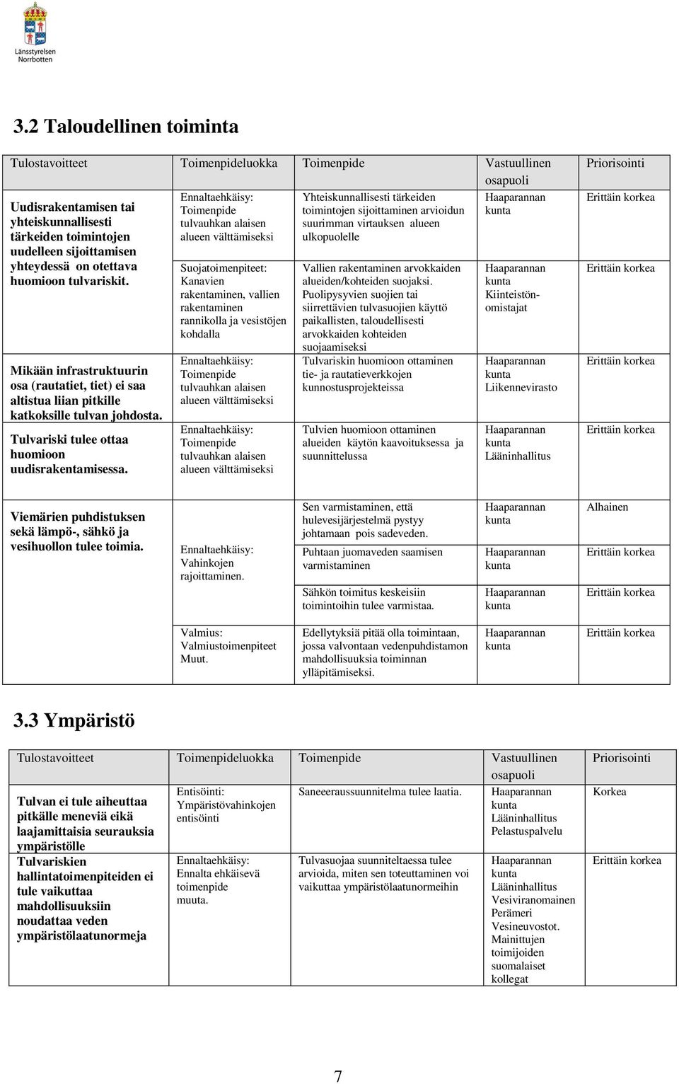 tulvariskit. Mikään infrastruktuurin osa (rautatiet, tiet) ei saa altistua liian pitkille katkoksille tulvan johdosta. Tulvariski tulee ottaa huomioon uudisrakentamisessa.