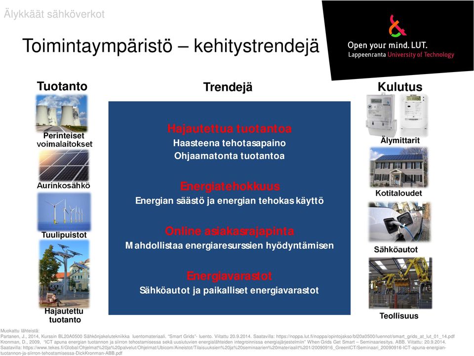 Sähköautot Hajautettu tuotanto Teollisuus Muokattu lähteistä: Partanen, J., 2014, Kurssin BL20A0500 Sähkönjakelutekniikka luentomateriaali. Smart Grids - luento. Viitattu 20.9.2014. Saatavilla: https://noppa.