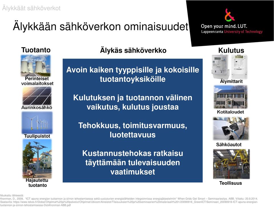 Kotitaloudet Sähköautot Teollisuus Muokattu lähteestä: Kronman, D.