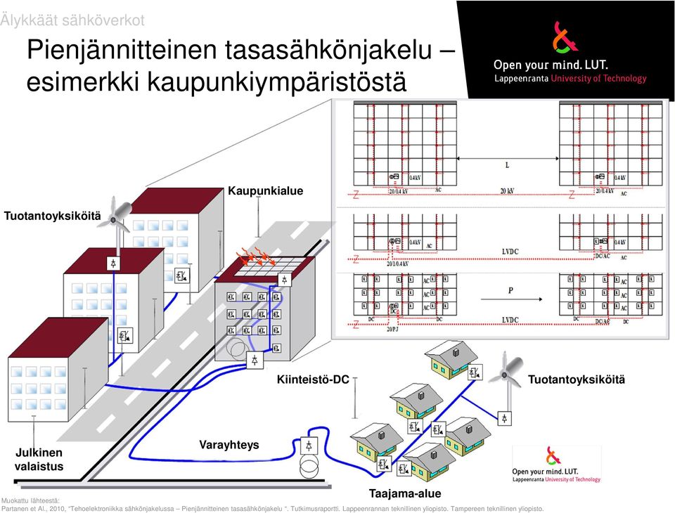 Muokattu lähteestä: Partanen et Al.