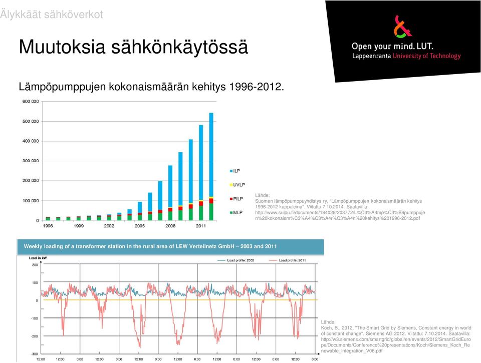 fi/documents/184029/208772/l%c3%a4mp%c3%b6pumppuje n%20kokonaism%c3%a4%c3%a4r%c3%a4n%20kehitys%201996-2012.pdf Lähde: Koch, B.
