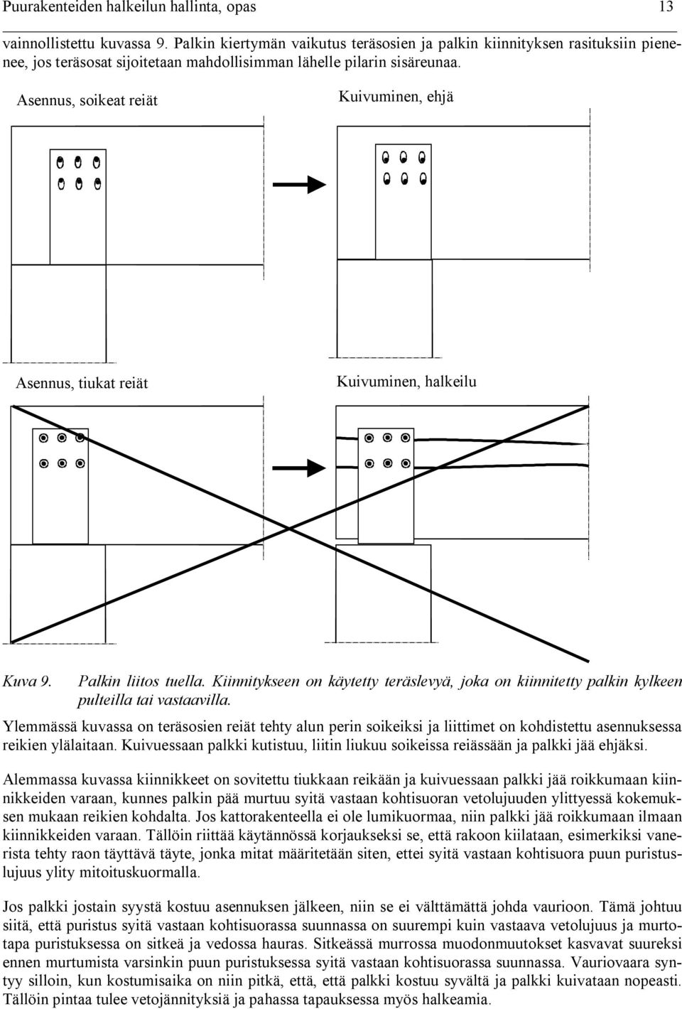 Asennus, soikeat reiät Kuivuminen, ehjä Asennus, tiukat reiät Kuivuminen, halkeilu Kuva 9. Palkin liitos tuella.