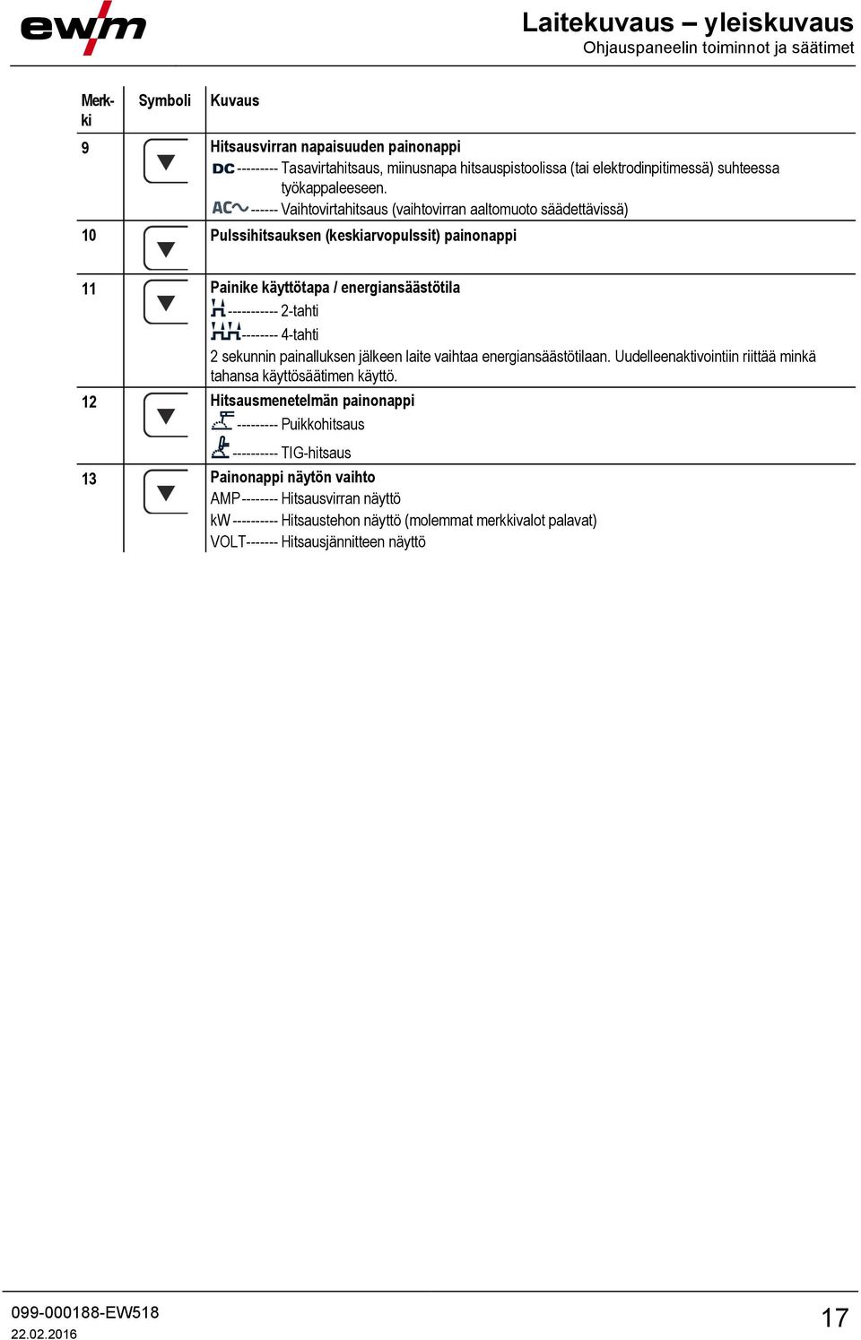 ------ Vaihtovirtahitsaus (vaihtovirran aaltomuoto säädettävissä) 10 Pulssihitsauksen (keskiarvopulssit) painonappi 11 Painike käyttötapa / energiansäästötila ----------- 2-tahti -------- 4-tahti 2