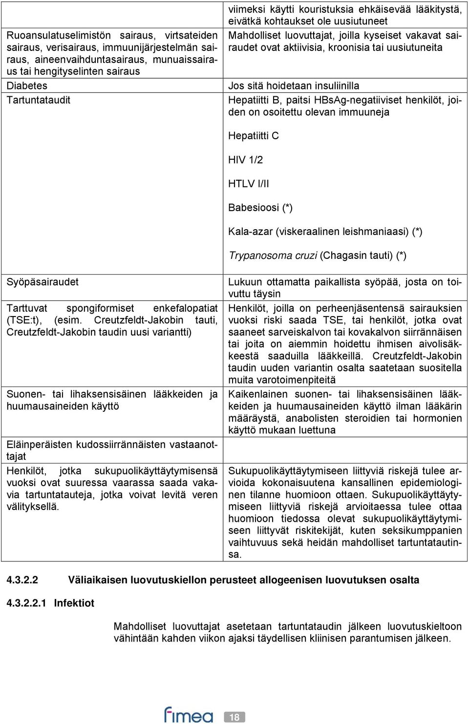 insuliinilla Hepatiitti B, paitsi HBsAg-negatiiviset henkilöt, joiden on osoitettu olevan immuuneja Hepatiitti C HIV 1/2 HTLV I/II Babesioosi (*) Kala-azar (viskeraalinen leishmaniaasi) (*)