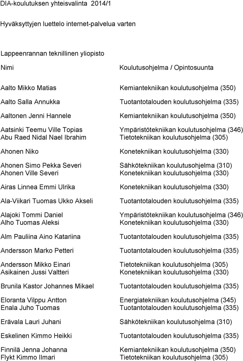 koulutusohjelma (346) Abu Raed Nidal Nael Ibrahim Tietotekniikan koulutusohjelma (305) Ahonen Niko Konetekniikan koulutusohjelma (330) Ahonen Simo Pekka Severi Sähkötekniikan koulutusohjelma (310)