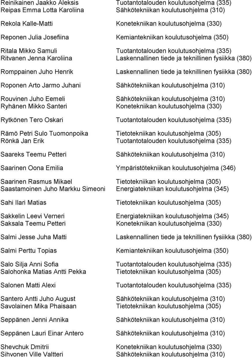 Henrik Laskennallinen tiede ja teknillinen fysiikka (380) Roponen Arto Jarmo Juhani Sähkötekniikan koulutusohjelma (310) Rouvinen Juho Eemeli Sähkötekniikan koulutusohjelma (310) Ryhänen Mikko