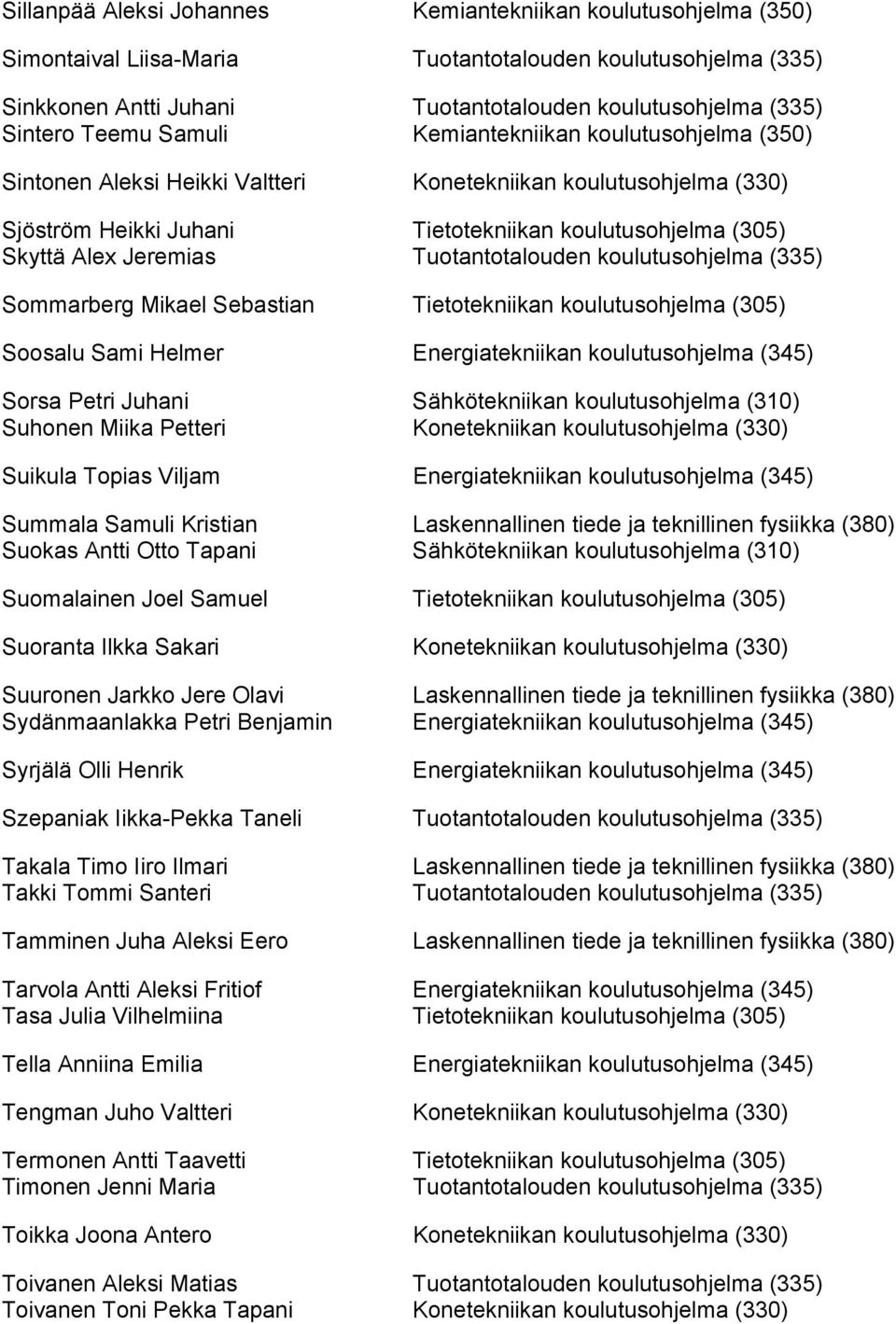 Tuotantotalouden koulutusohjelma (335) Sommarberg Mikael Sebastian Tietotekniikan koulutusohjelma (305) Soosalu Sami Helmer Energiatekniikan koulutusohjelma (345) Sorsa Petri Juhani Sähkötekniikan