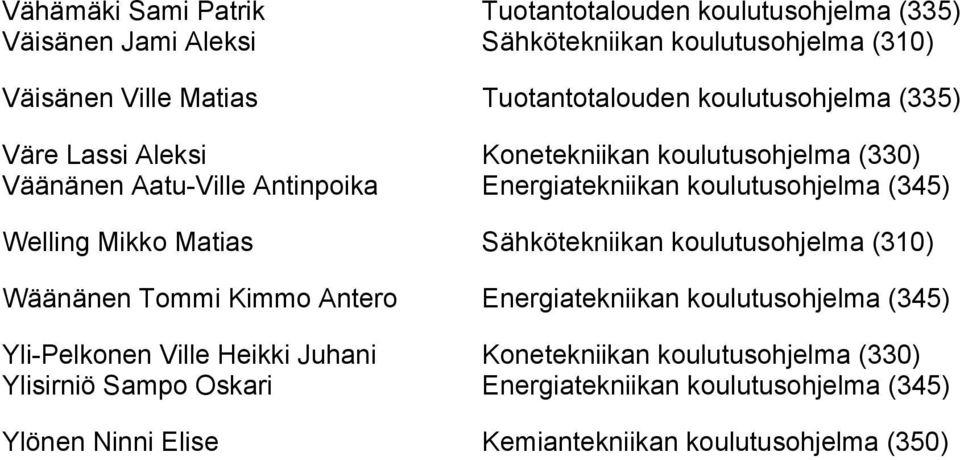 koulutusohjelma (345) Welling Mikko Matias Sähkötekniikan koulutusohjelma (310) Wäänänen Tommi Kimmo Antero Energiatekniikan koulutusohjelma (345)