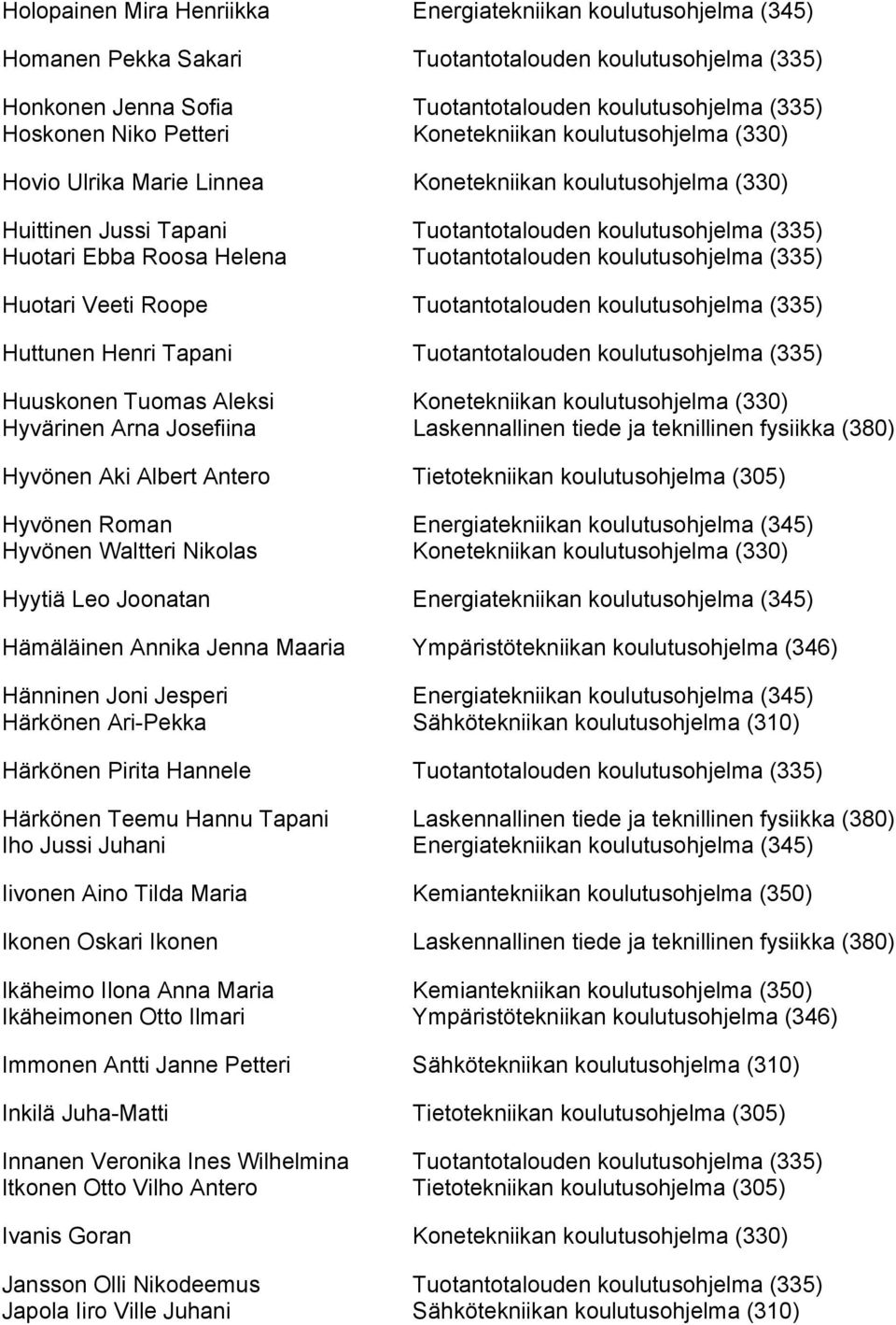 Tuotantotalouden koulutusohjelma (335) Huotari Veeti Roope Tuotantotalouden koulutusohjelma (335) Huttunen Henri Tapani Tuotantotalouden koulutusohjelma (335) Huuskonen Tuomas Aleksi Konetekniikan