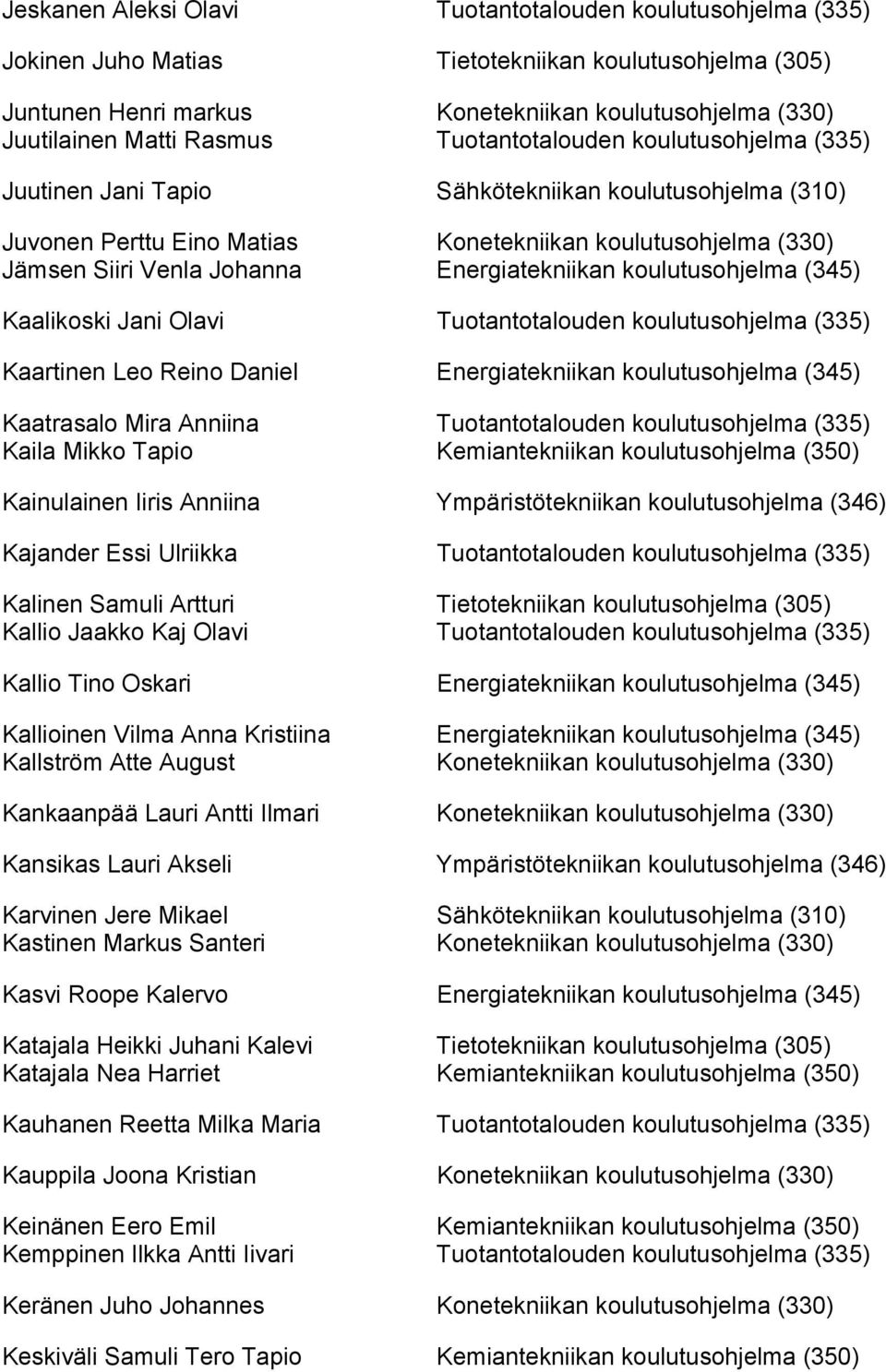 Energiatekniikan koulutusohjelma (345) Kaalikoski Jani Olavi Tuotantotalouden koulutusohjelma (335) Kaartinen Leo Reino Daniel Energiatekniikan koulutusohjelma (345) Kaatrasalo Mira Anniina