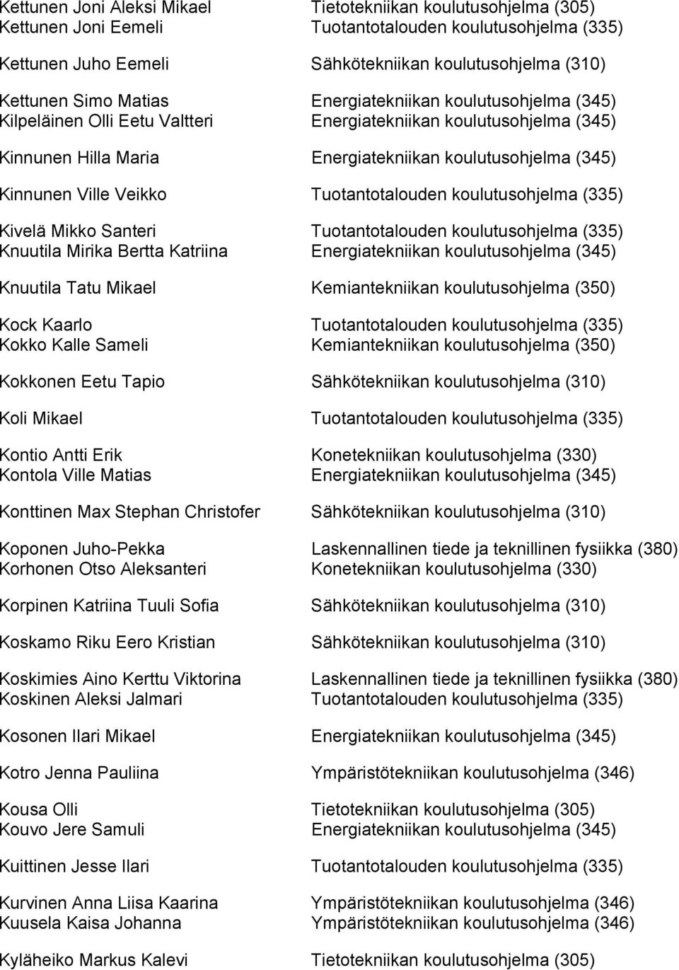 Tuotantotalouden koulutusohjelma (335) Kivelä Mikko Santeri Tuotantotalouden koulutusohjelma (335) Knuutila Mirika Bertta Katriina Energiatekniikan koulutusohjelma (345) Knuutila Tatu Mikael