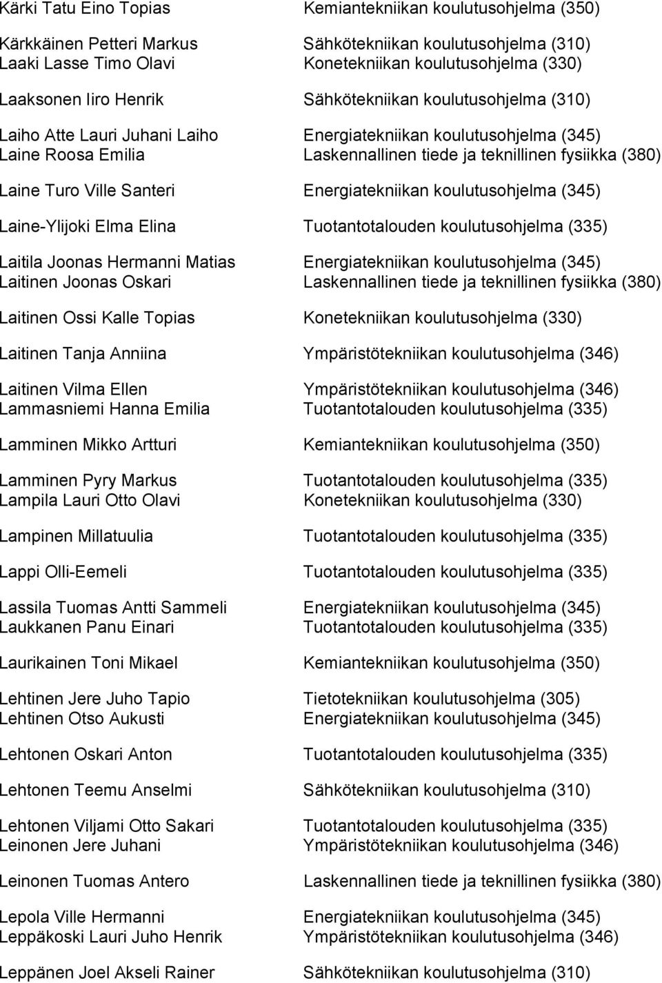 Santeri Energiatekniikan koulutusohjelma (345) Laine-Ylijoki Elma Elina Tuotantotalouden koulutusohjelma (335) Laitila Joonas Hermanni Matias Energiatekniikan koulutusohjelma (345) Laitinen Joonas