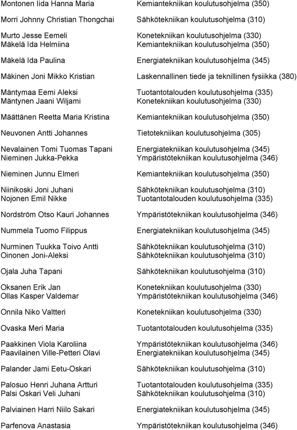 Aleksi Tuotantotalouden koulutusohjelma (335) Mäntynen Jaani Wiljami Konetekniikan koulutusohjelma (330) Määttänen Reetta Maria Kristina Kemiantekniikan koulutusohjelma (350) Neuvonen Antti Johannes