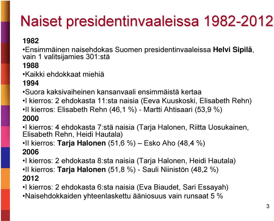 4 ehdokasta 7:stä naisia (Tarja Halonen, Riitta Uosukainen, Elisabeth Rehn, Heidi Hautala) II kierros: Tarja Halonen (51,6 %) Esko Aho (48,4 %) 2006 I kierros: 2 ehdokasta 8:sta naisia (Tarja