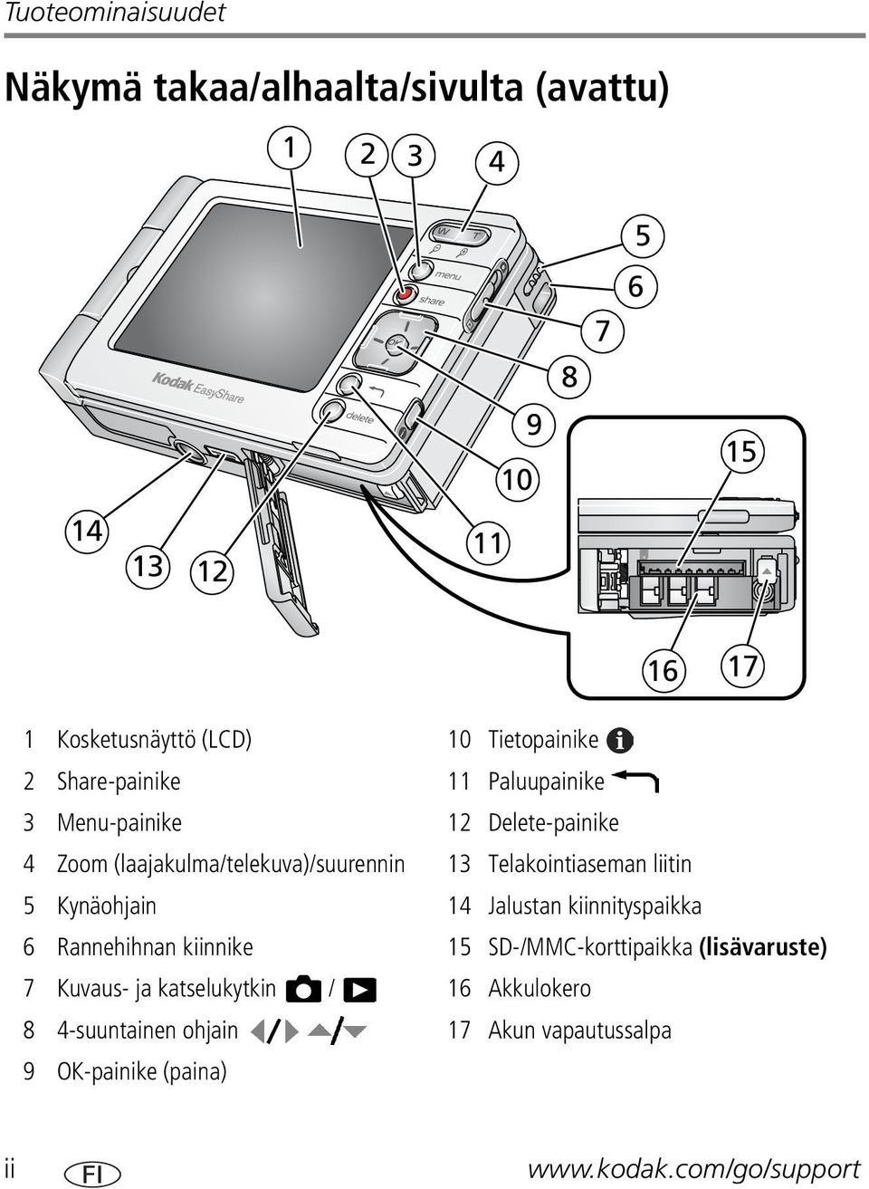 Telakointiaseman liitin 5 Kynäohjain 14 Jalustan kiinnityspaikka 6 Rannehihnan kiinnike 15 SD-/MMC-korttipaikka (lisävaruste) 7