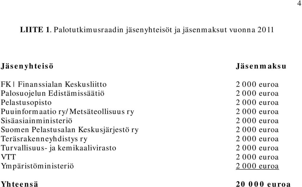 Keskusliitto Palosuojelun Edistämissäätiö Pelastusopisto Puuinformaatio ry/metsäteollisuus