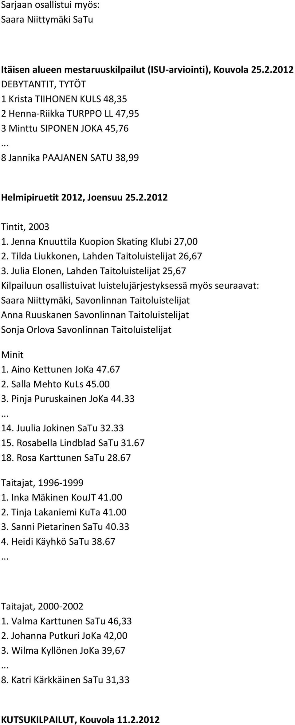 Jenna Knuuttila Kuopion Skating Klubi 27,00 2. Tilda Liukkonen, Lahden Taitoluistelijat 26,67 3.