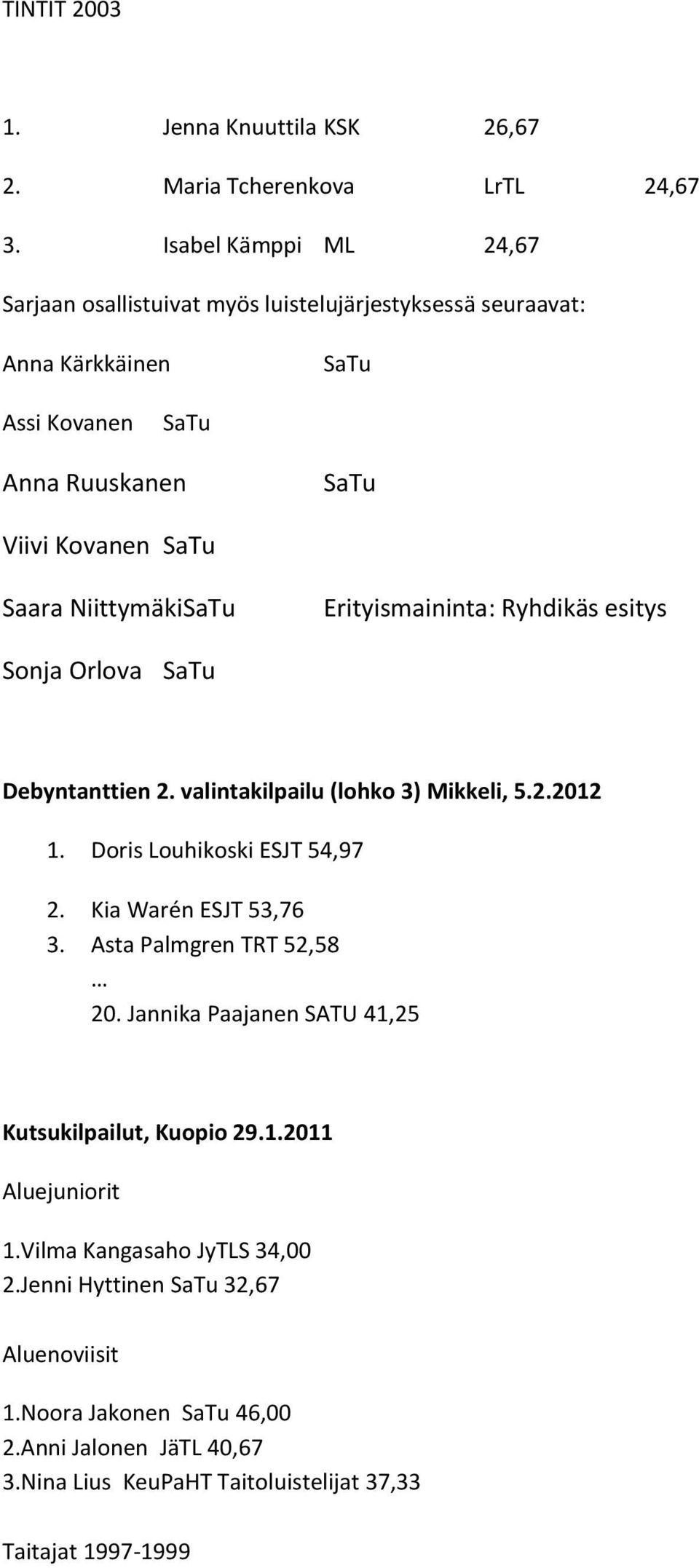 Erityismaininta: Ryhdikäs esitys Sonja Orlova Debyntanttien 2. valintakilpailu (lohko 3) Mikkeli, 5.2.2012 1. Doris Louhikoski ESJT 54,97 2. Kia Warén ESJT 53,76 3.