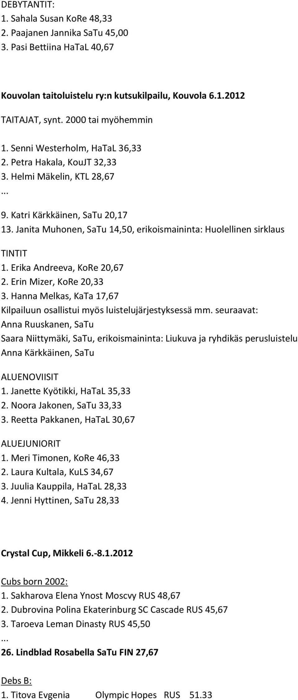 Erika Andreeva, KoRe 20,67 2. Erin Mizer, KoRe 20,33 3. Hanna Melkas, KaTa 17,67 Kilpailuun osallistui myös luistelujärjestyksessä mm.