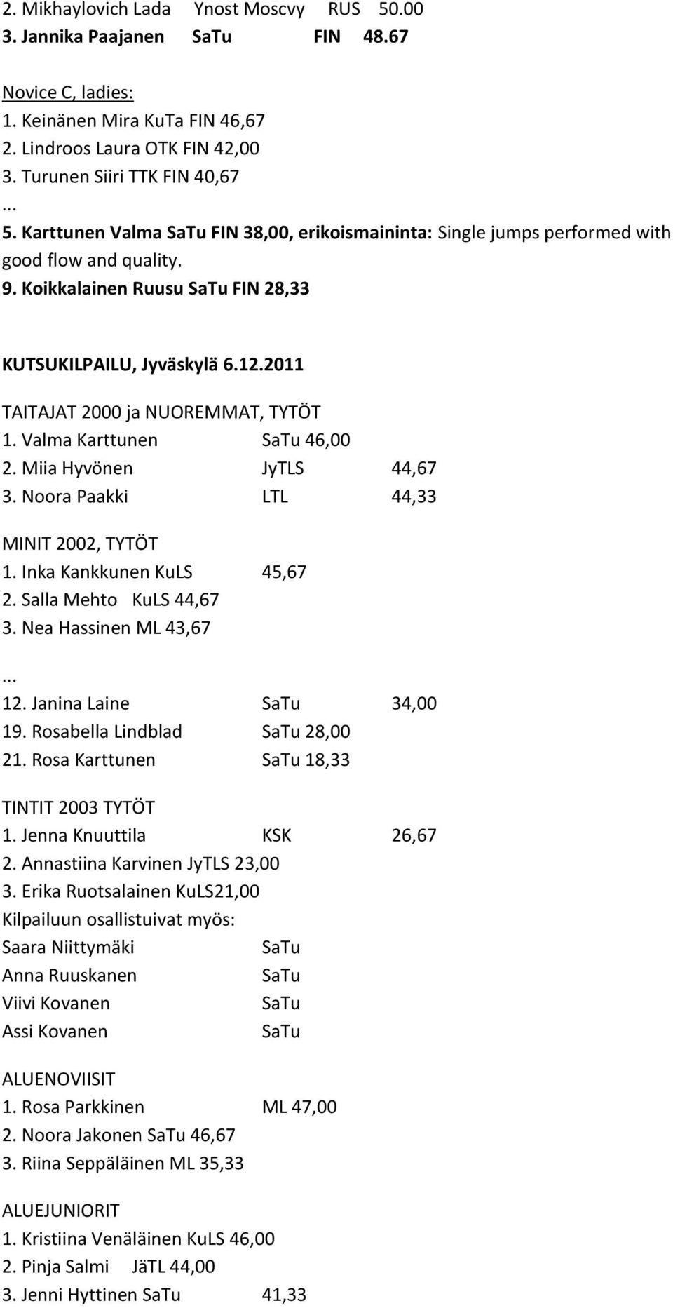 Valma Karttunen 46,00 2. Miia Hyvönen JyTLS 44,67 3. Noora Paakki LTL 44,33 MINIT 2002, TYTÖT 1. Inka Kankkunen KuLS 45,67 2. Salla Mehto KuLS 44,67 3. Nea Hassinen ML 43,67 12. Janina Laine 34,00 19.