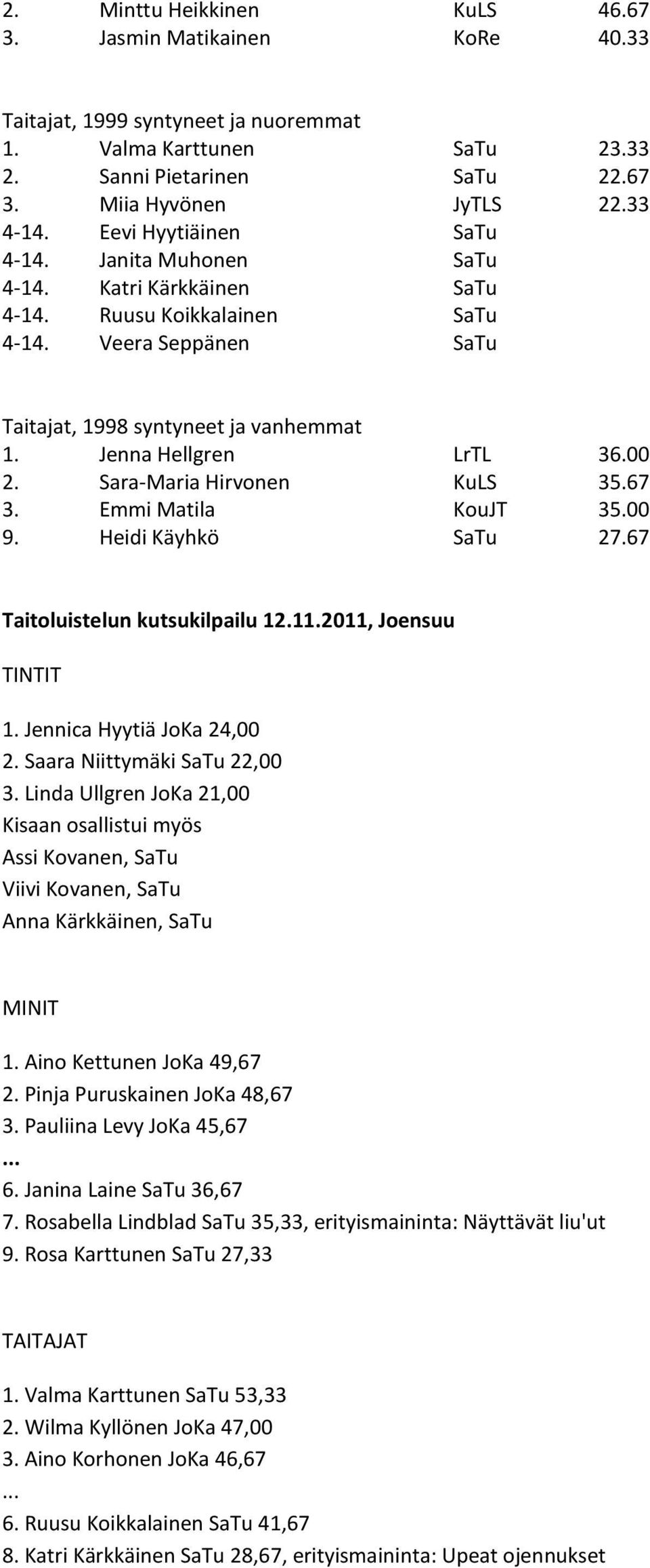 Sara-Maria Hirvonen KuLS 35.67 3. Emmi Matila KouJT 35.00 9. Heidi Käyhkö 27.67 Taitoluistelun kutsukilpailu 12.11.2011, Joensuu TINTIT 1. Jennica Hyytiä JoKa 24,00 2. Saara Niittymäki 22,00 3.