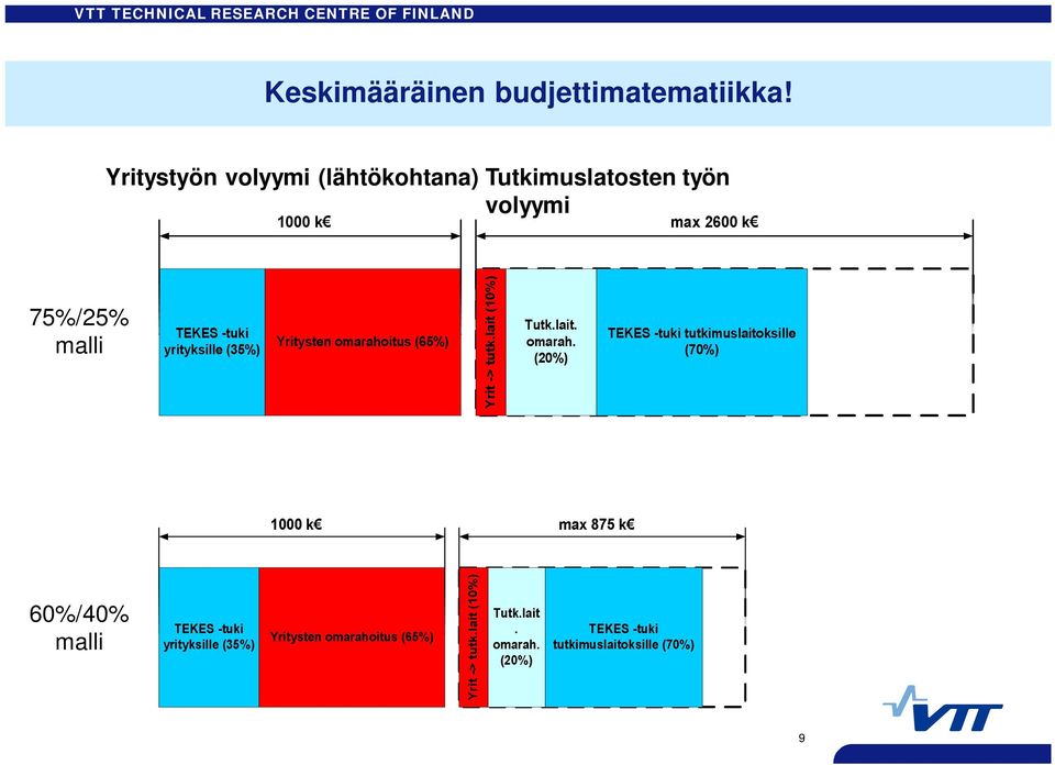 Yritystyön volyymi