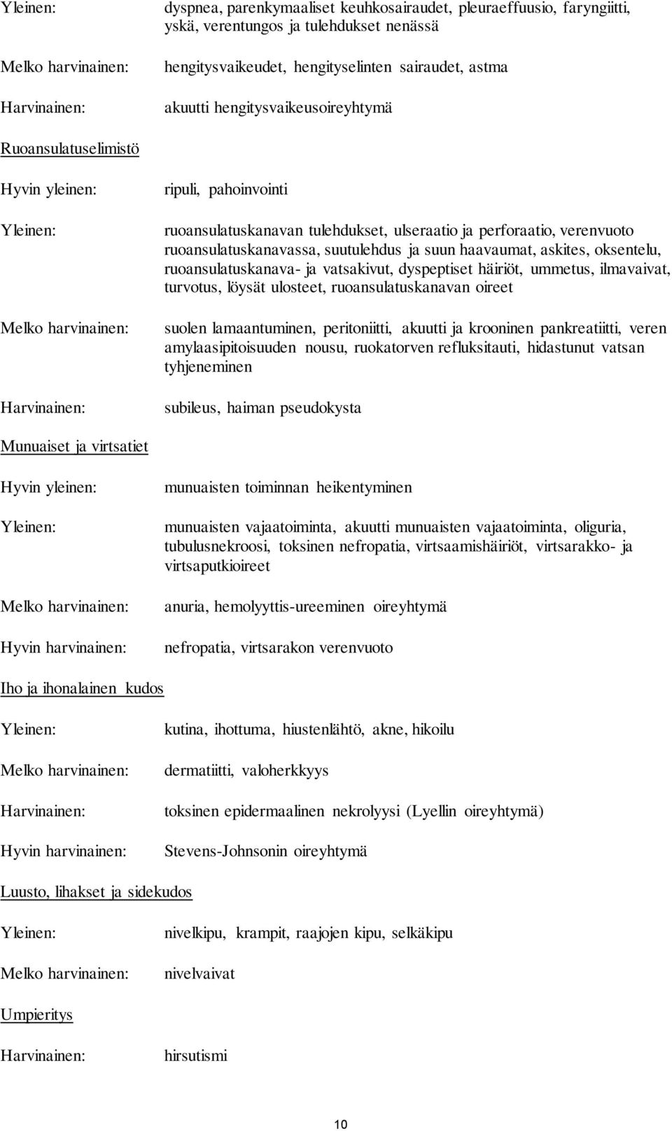 oksentelu, ruoansulatuskanava- ja vatsakivut, dyspeptiset häiriöt, ummetus, ilmavaivat, turvotus, löysät ulosteet, ruoansulatuskanavan oireet suolen lamaantuminen, peritoniitti, akuutti ja krooninen