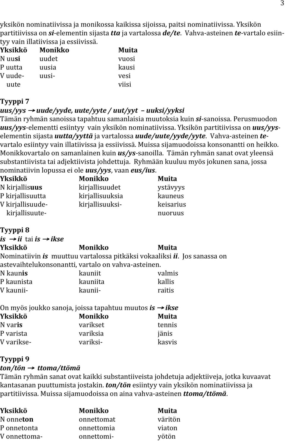 N uusi uudet vuosi P uutta uusia kausi V uude- uusi- vesi uute viisi Tyyppi 7 uus/yys uude/yyde, uute/yyte / uut/yyt uuksi/yyksi Tämän ryhmän sanoissa tapahtuu samanlaisia muutoksia kuin si-sanoissa.