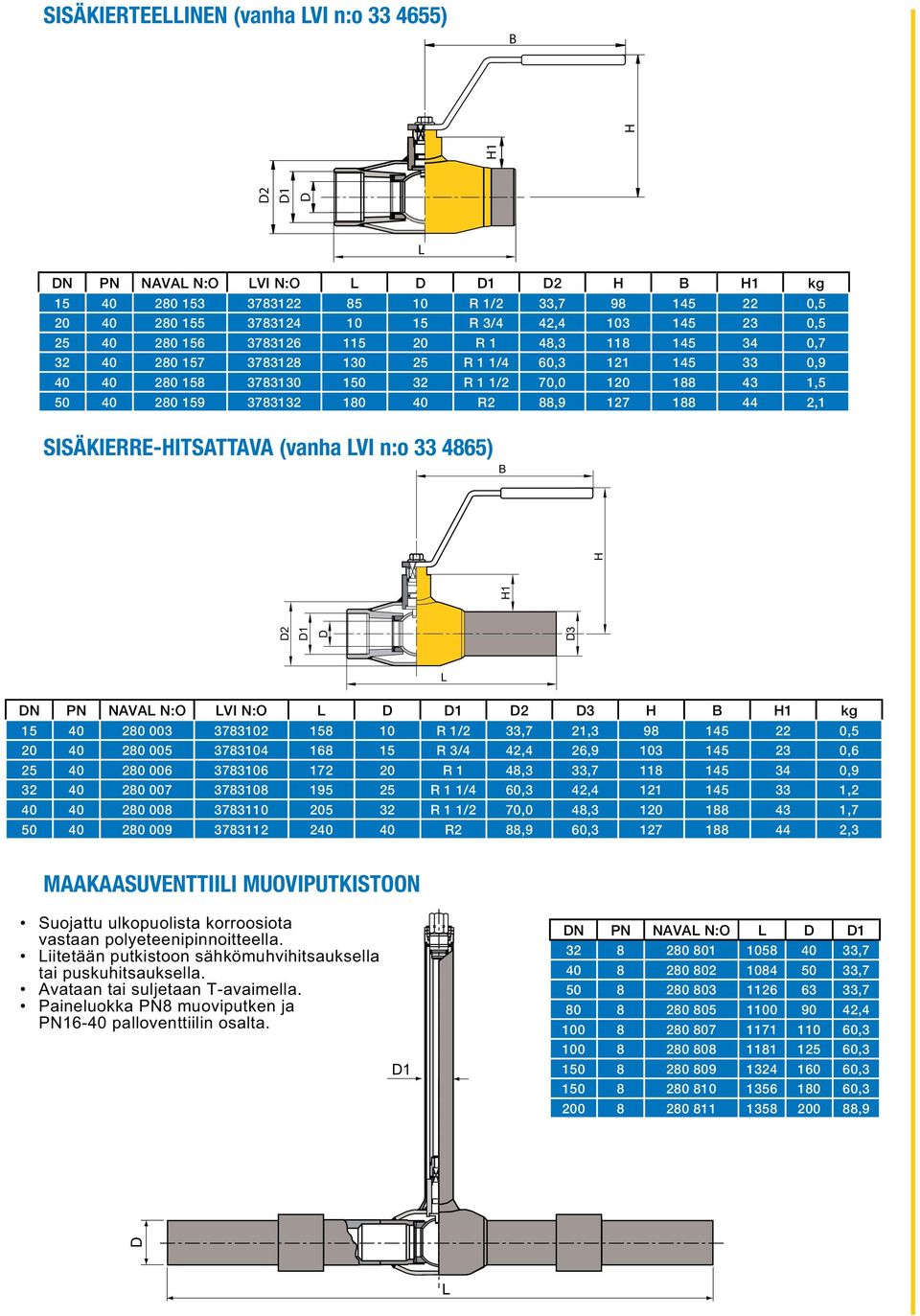 SISÄKIERRE-ITSATTAVA (vanha VI n:o 33 4865) 2 3 1 N PN NAVA N:O VI N:O 2 3 1 kg 15 40 280 003 3783102 158 10 R 1/2 33,7 21,3 98 145 22 0,5 20 40 280 005 3783104 168 15 R 3/4 42,4 26,9 103 145 23 0,6