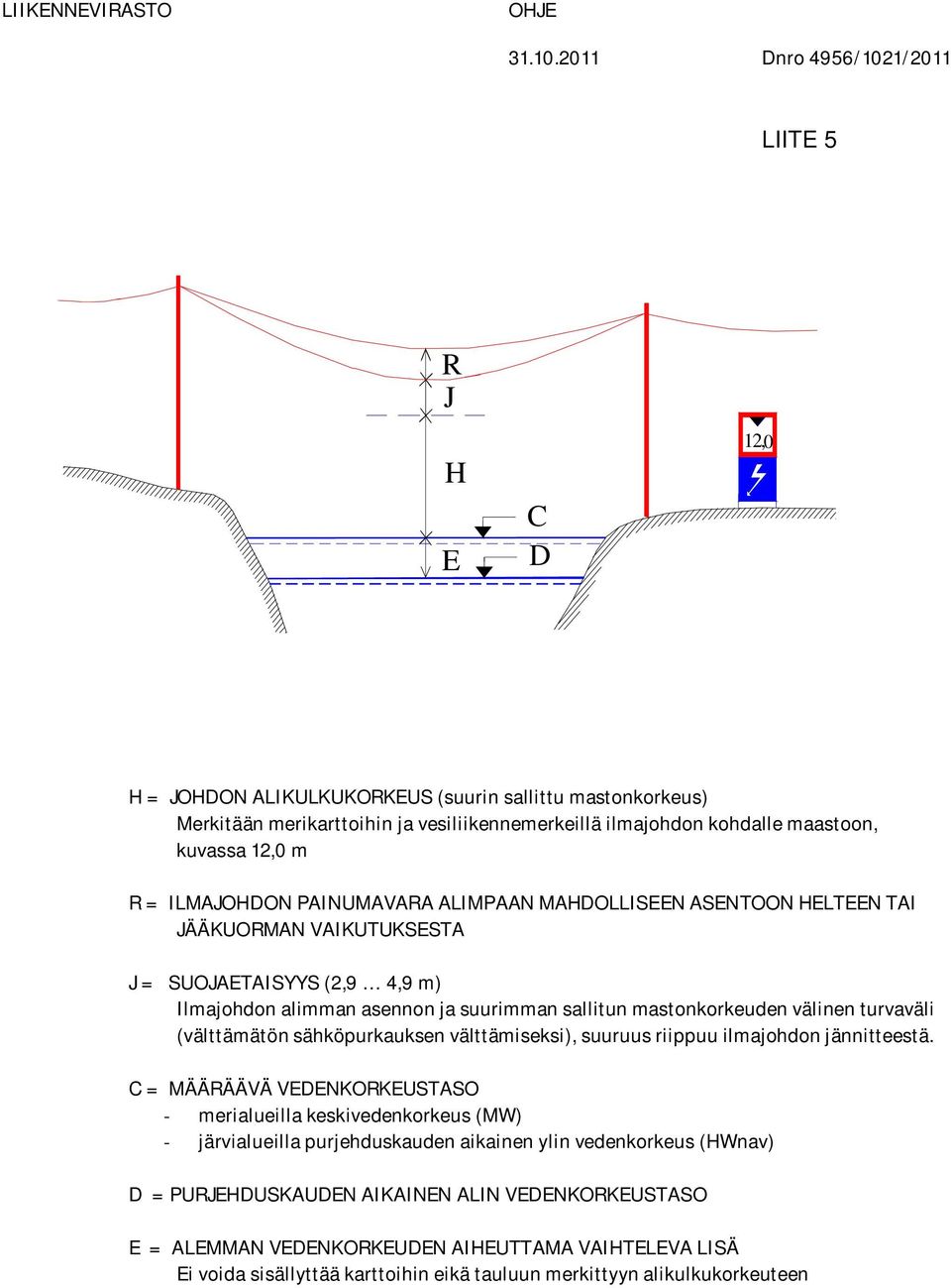 turvaväli (välttämätön sähköpurkauksen välttämiseksi), suuruus riippuu ilmajohdon jännitteestä.