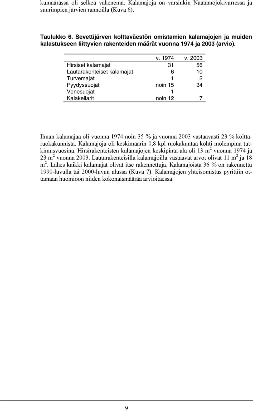2003 Hirsiset kalamajat 31 56 Lautarakenteiset kalamajat 6 10 Turvemajat 1 2 Pyydyssuojat noin 15 34 Venesuojat 1 Kalakellarit noin 12 7 Ilman kalamajaa oli vuonna 1974 noin 35 % ja vuonna 2003