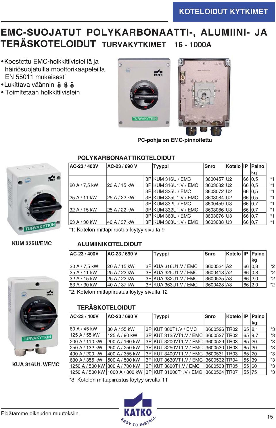 / 15 kw 3P KUM 316U1.V / EMC 3603082 U2 66 0,5 *1 3P KUM 325U / EMC 3603072 U2 66 0,5 *1 25 A / 11 kw 25 A / 22 kw 3P KUM 325U1.