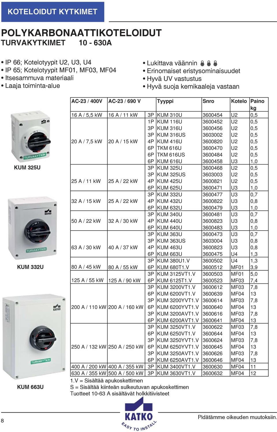 U2 0,5 1P KUM 116U 3600452 U2 0,5 3P KUM 316U 3600456 U2 0,5 3P KUM 316US 3603002 U2 0,5 20 A / 7,5 kw 20 A / 15 kw 4P KUM 416U 3600820 U2 0,5 6P TKM 616U 3600470 U2 0,5 6P TKM 616US 3600484 U2 0,5