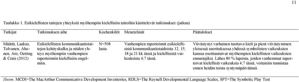 Aro, Oetting & Crais (2012) Esikielellisten kommunikaatiotaitojen kehityskulku ja niiden yhteys myöhempiin vanhempien raportoimiin kielellisiin ongelmiin. N=508 lasta.