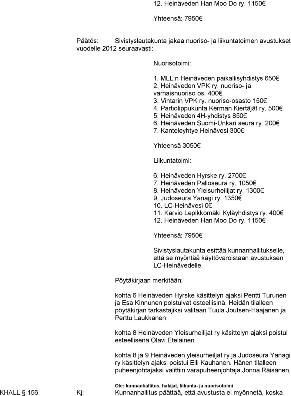 Heinäveden Han Moo Do ry. 1150 Pöytäkirjaan merkitään: Sivistyslautakunta esittää kunnanhallitukselle, että se myöntää käyttövaroistaan avustuksen LC-Heinävedelle.