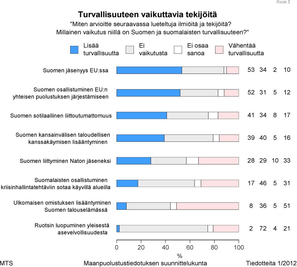 liittoutumattomuus Suomen kansainvälisen taloudellisen kanssakäymisen lisääntyminen Suomen liittyminen Naton jäseneksi Suomalaisten osallistuminen kriisinhallintatehtäviin