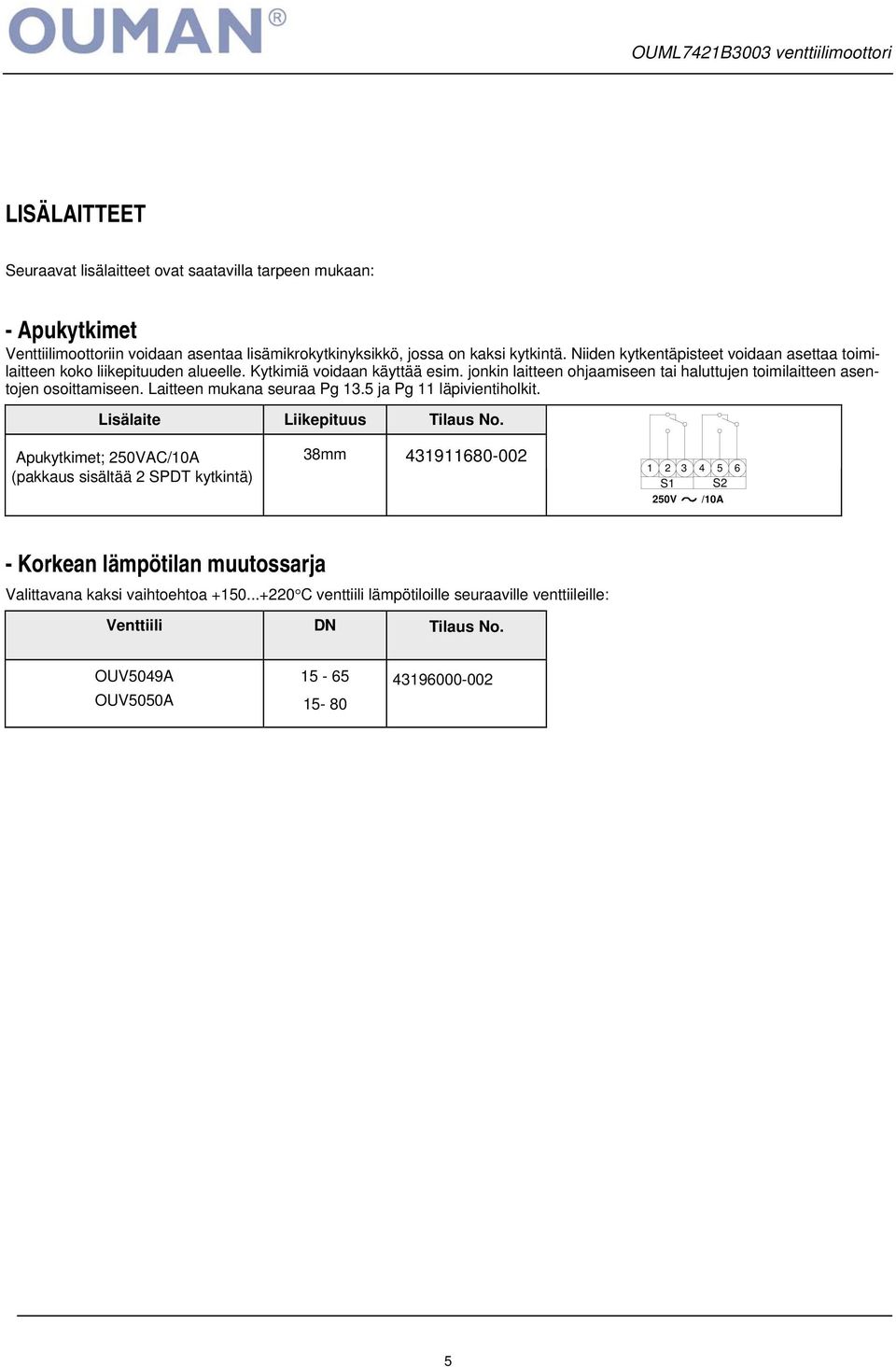 jonkin litteen ohjmiseen ti hluttujen toimilitteen sentojen osoittmiseen. Litteen mukn seur Pg 13.5 j Pg 11 läpivientiholkit. Lisälite Liikepituus Tilus No.