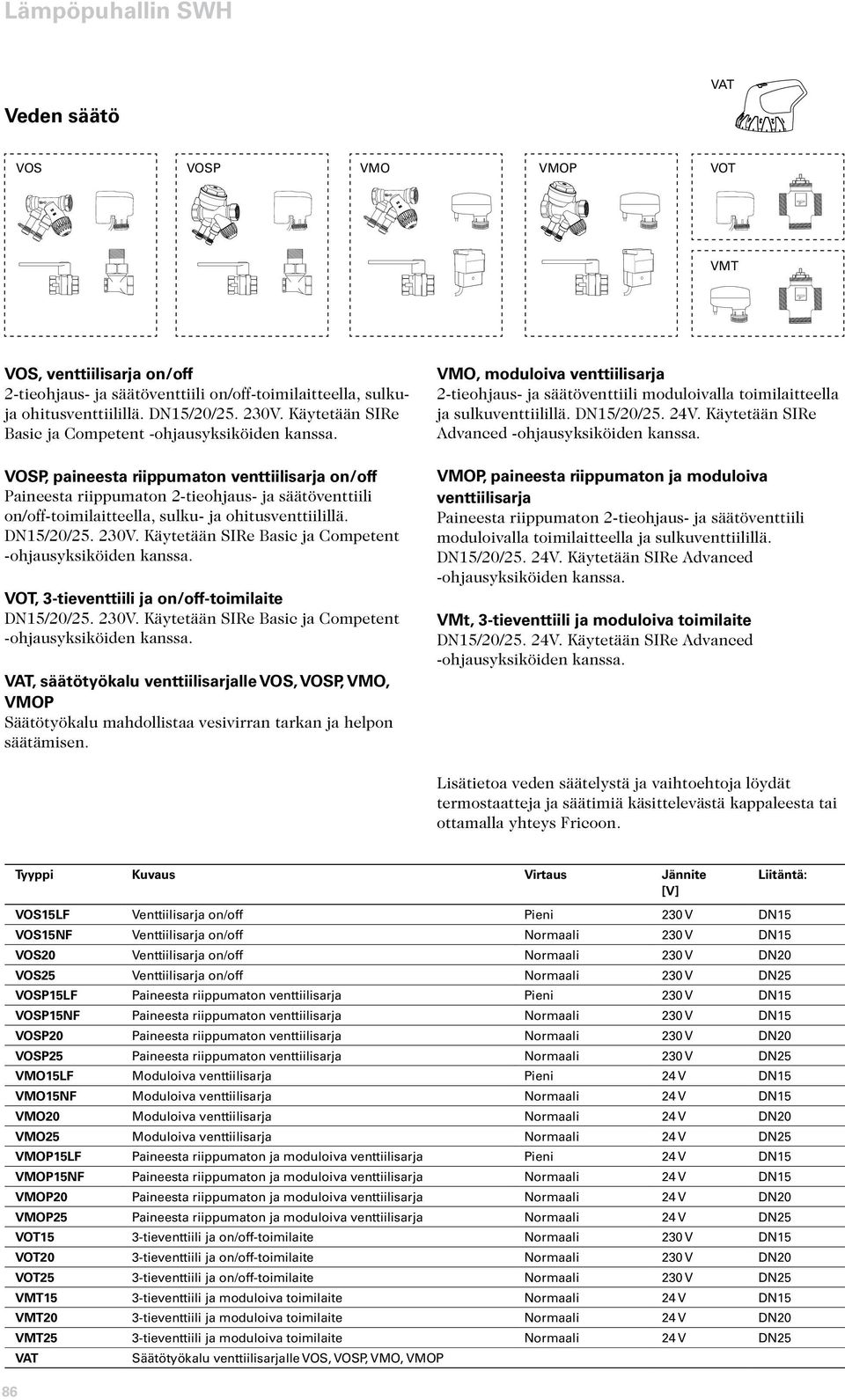 VOSP, paineesta riippumaton venttiilisarja on/off Paineesta riippumaton 2-tieohjaus- ja säätöventtiili on/off-toimilaitteella, sulku- ja ohitusventtiilillä. DN15/20/25. 230V.