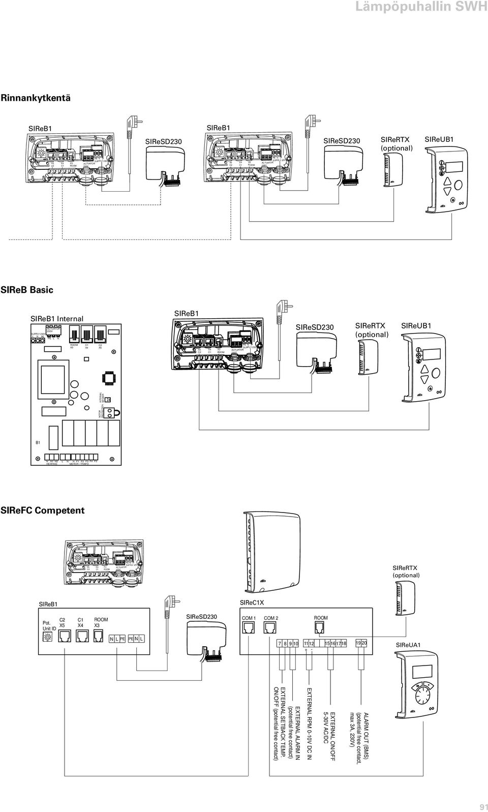 MOTOR / TRAFO SIReFC Competent PE N L SUPPLY 230V ACTUATOR 230V SIReRTX (optional) SIReB1 SIReX Pot.