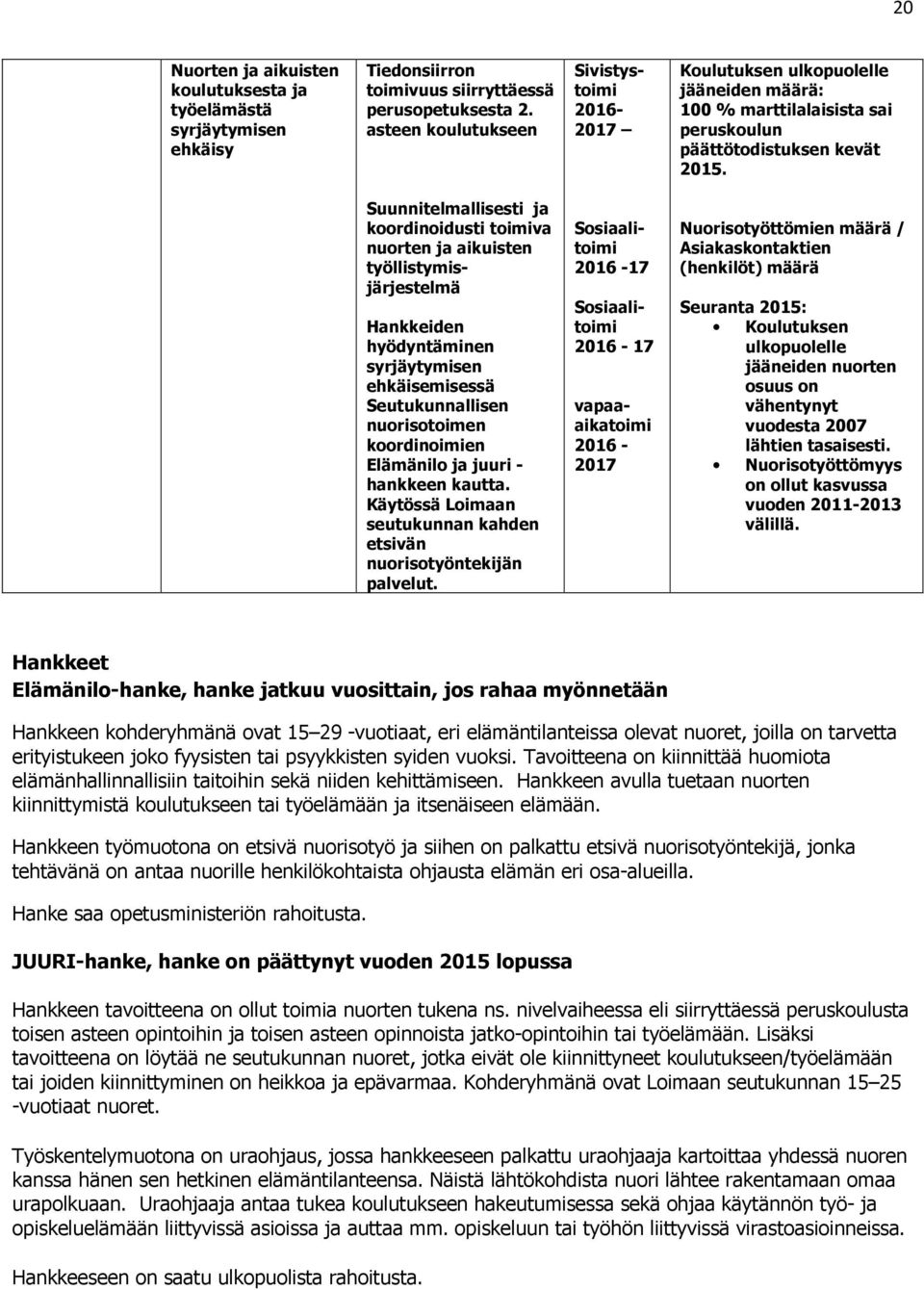 Suunnitelmallisesti ja koordinoidusti toimiva nuorten ja aikuisten työllistymisjärjestelmä Hankkeiden hyödyntäminen syrjäytymisen ehkäisemisessä Seutukunnallisen nuorisotoimen koordinoimien Elämänilo